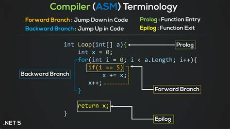 csharp no code meaning