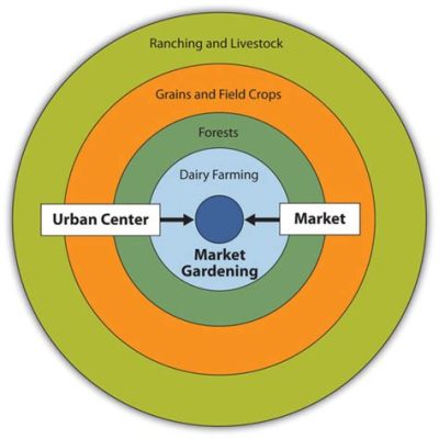 market gardening ap human geography definition: Exploring the Intersection of Intensive Farming Practices and Human Spatial Organization